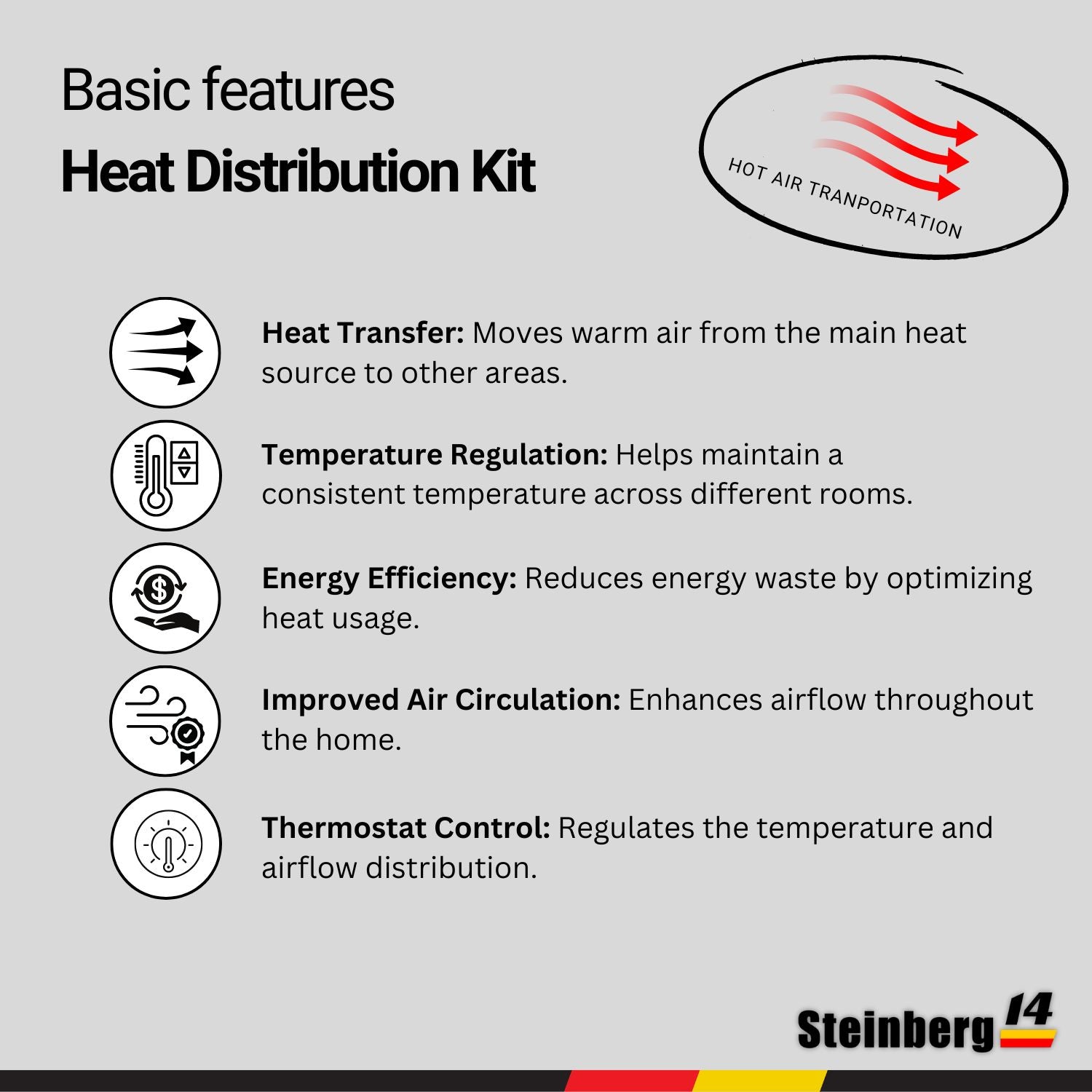 Heat Distribution Kit - Fan with Thermostat - SPKT - Basic Features