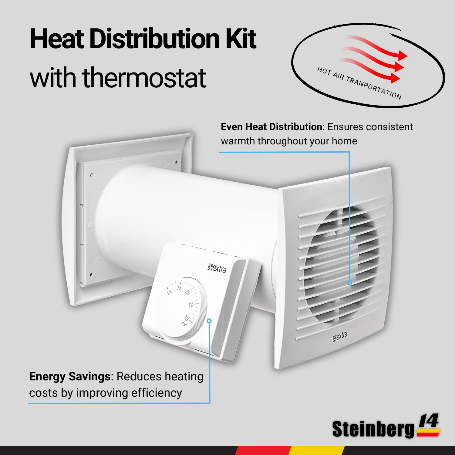 Heat Distribution Kit - Fan with Thermostat - SPKT - Benefits