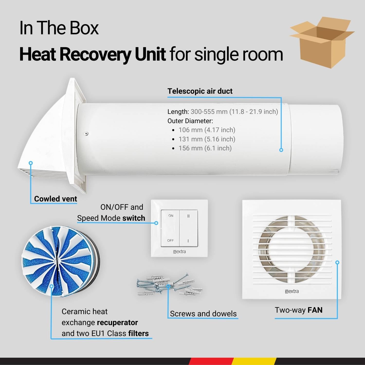 In The Box Heat Recovery Unit for single room