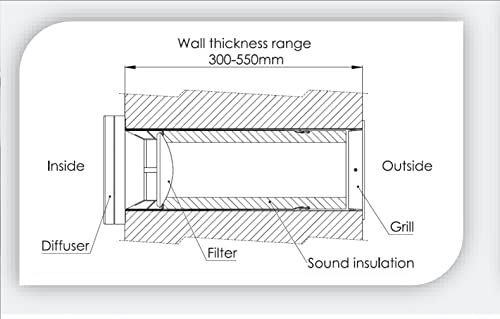 White - Ø 100 mm (4") - Wall Metal Ventilation Kit with Sound Insulation, Supply Air Valve and Vent Grille